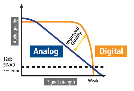 Afbeeldingsresultaat voor digital vocoder