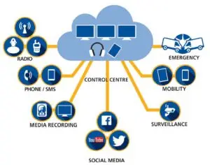 Integrated LTE Solutions