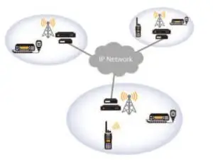 Digital Conventional IP Networks