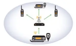 Digital Conventional Systems