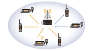 Digital Trunked Systems