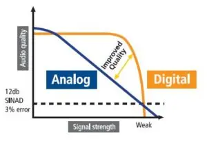 Digital VOCODER