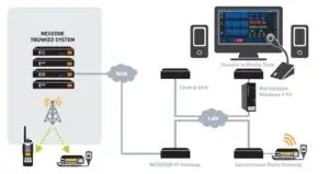 IP Dispatch & Console