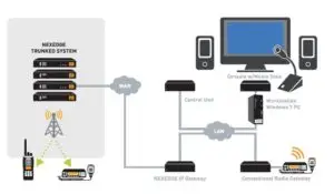 MAX Dispatch Console System