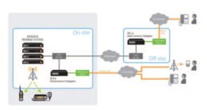 Telephone Interconnect System